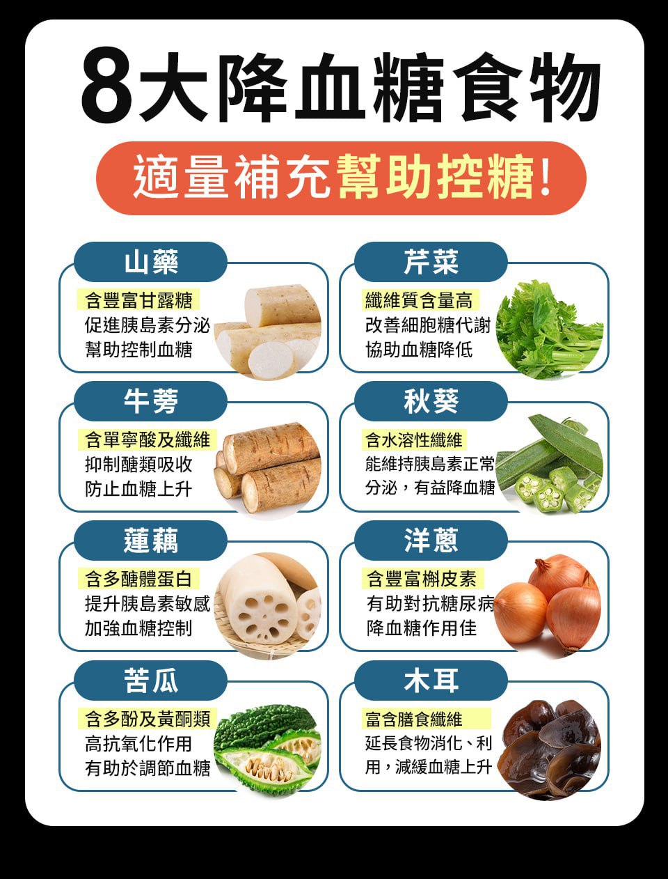 圖1